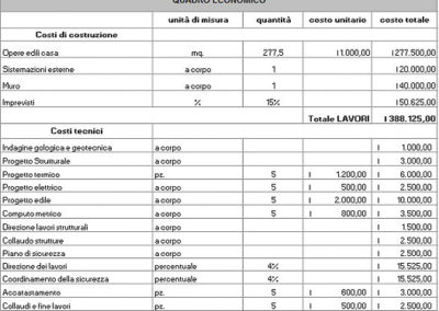operazioni immobiliari
