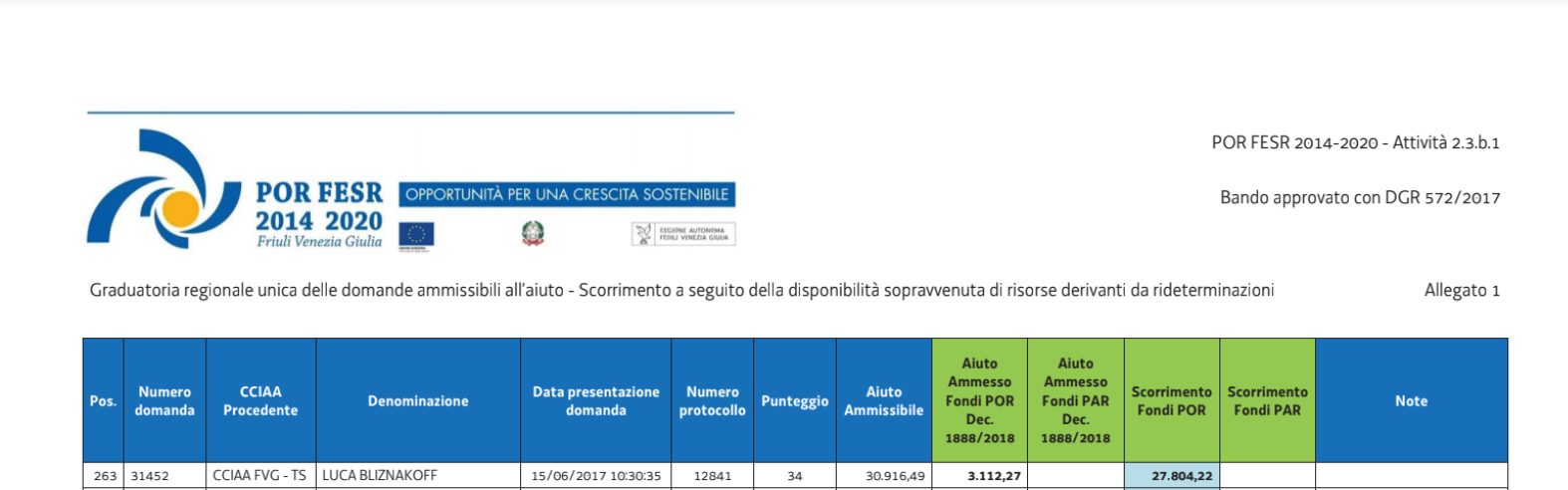 Fondi Por Fesr Regione Fvg